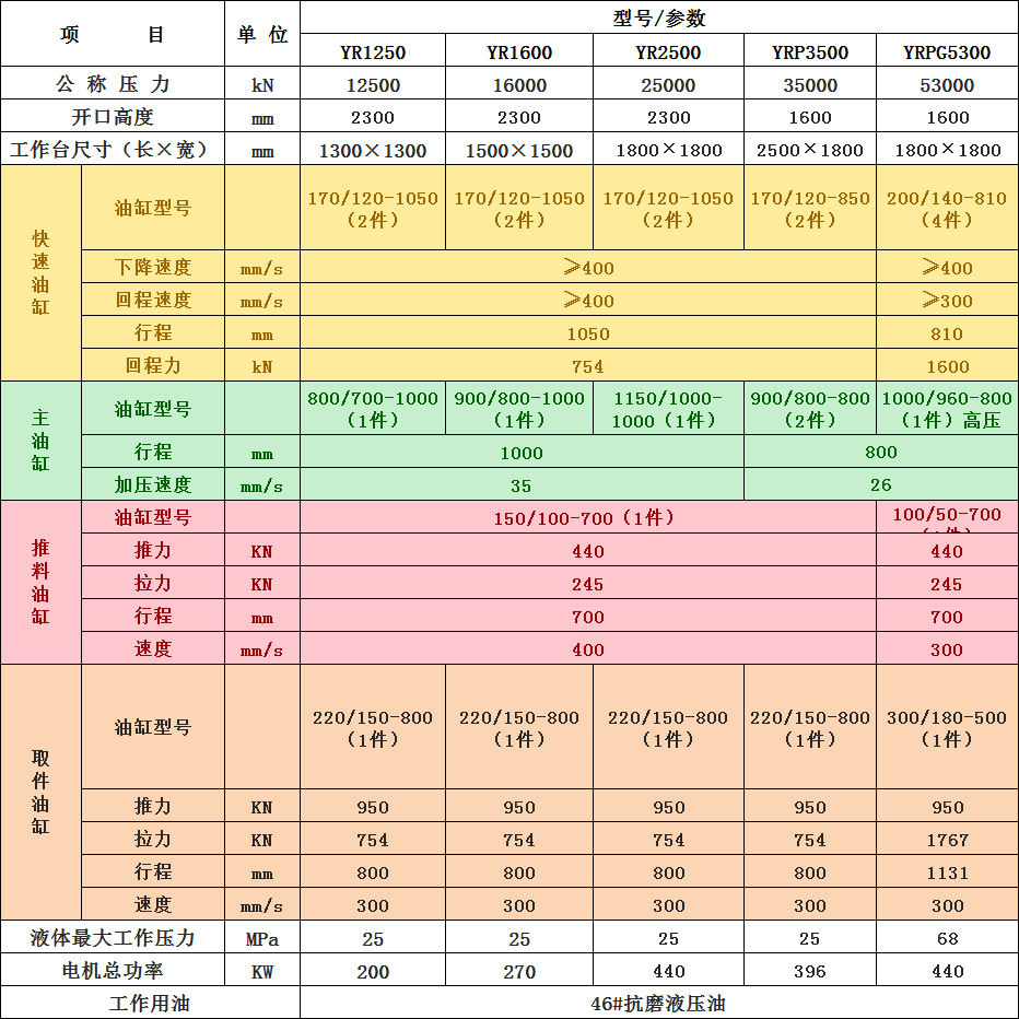 熱壓機技術參數(shù)